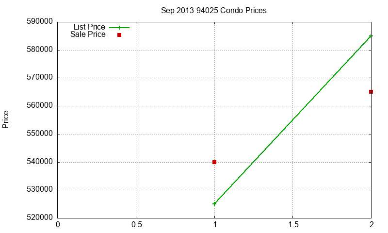 94025 Condos Just Sold 2013-09