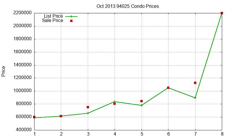 94025 Condos Just Sold 2013-10 94025 Condos Just Sold 2013-10