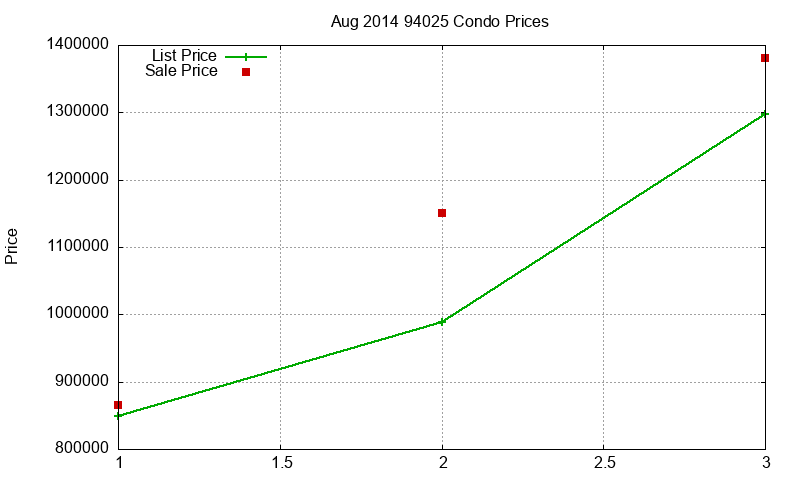 94025 Condos Just Sold 2014-08 94025 Condos Just Sold 2014-08