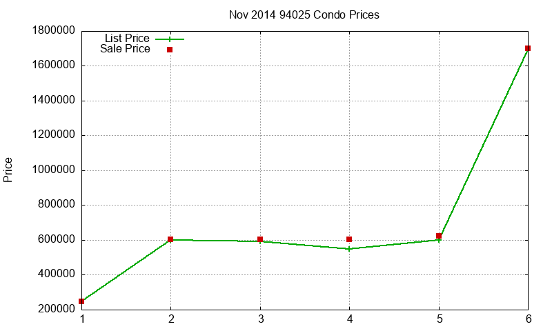 94025 Condos Just Sold 2014-11 94025 Condos Just Sold 2014-11