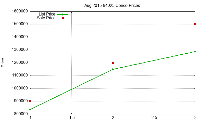 94025 Condos Just Sold 2015-08 94025 Condos Just Sold 2015-08