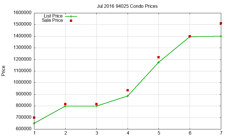 94025 Condos Just Sold 2016-07 94025 Condos Just Sold 2016-07