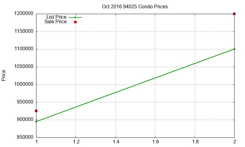 94025 Condos Just Sold 2016-10 94025 Condos Just Sold 2016-10