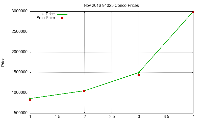 94025 Condos Just Sold 2016-11 94025 Condos Just Sold 2016-11