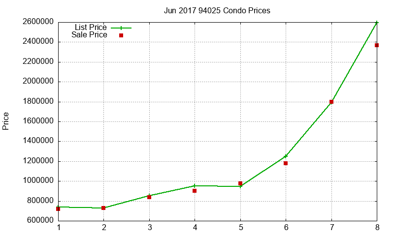 94025 Condos Just Sold 2017-06 94025 Condos Just Sold 2017-06