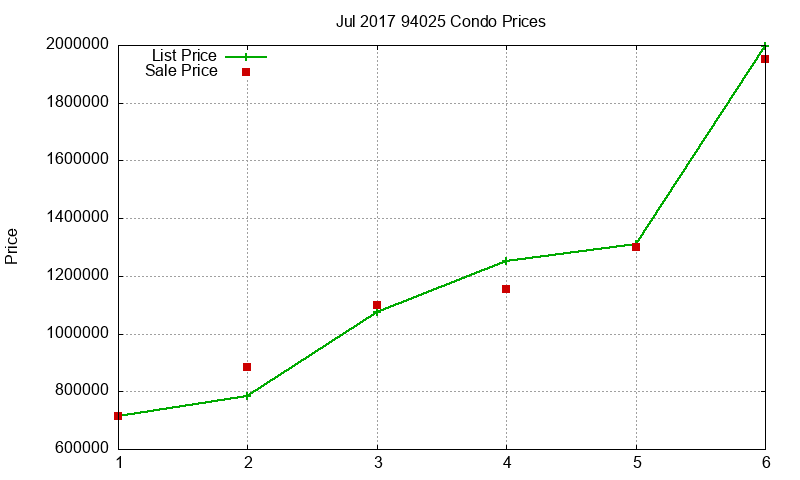 94025 Condos Just Sold 2017-07 94025 Condos Just Sold 2017-07