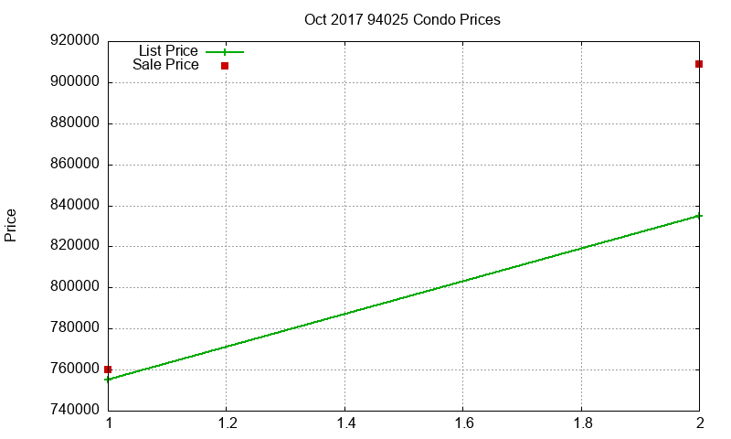 94025 Condos Just Sold 2017-10