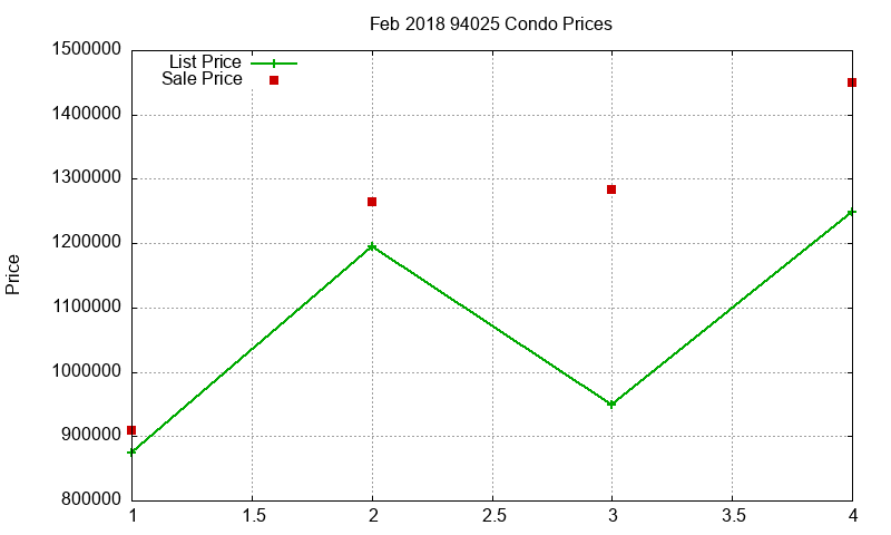 94025 Condos Just Sold 2018-02 94025 Condos Just Sold 2018-02