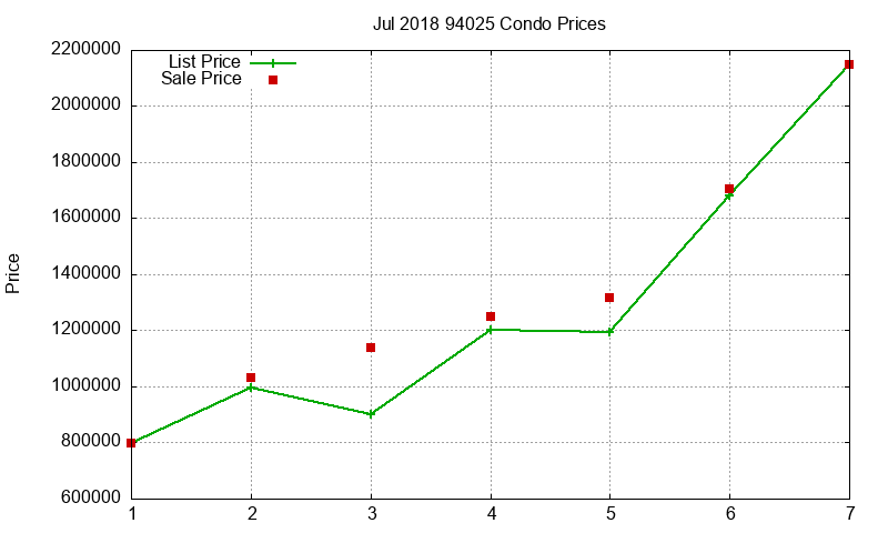 94025 Condos Just Sold 2018-07 94025 Condos Just Sold 2018-07
