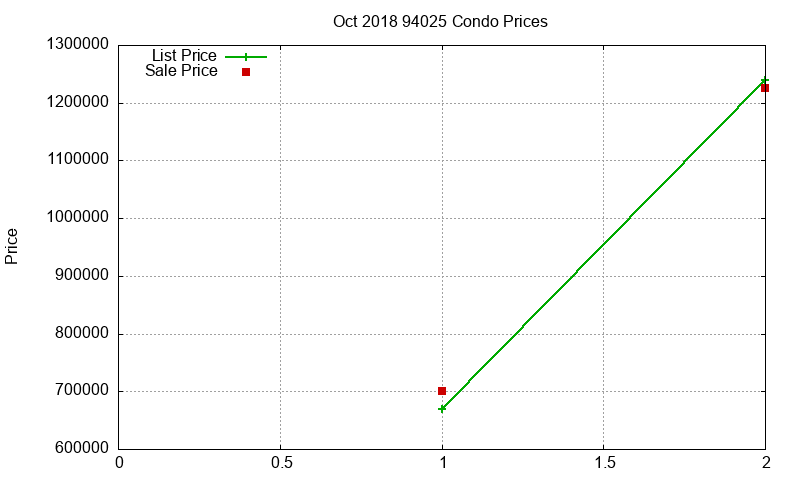 94025 Condos Just Sold 2018-10