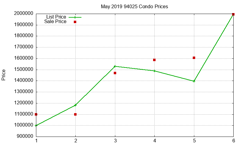94025 Condos Just Sold 2019-05 94025 Condos Just Sold 2019-05