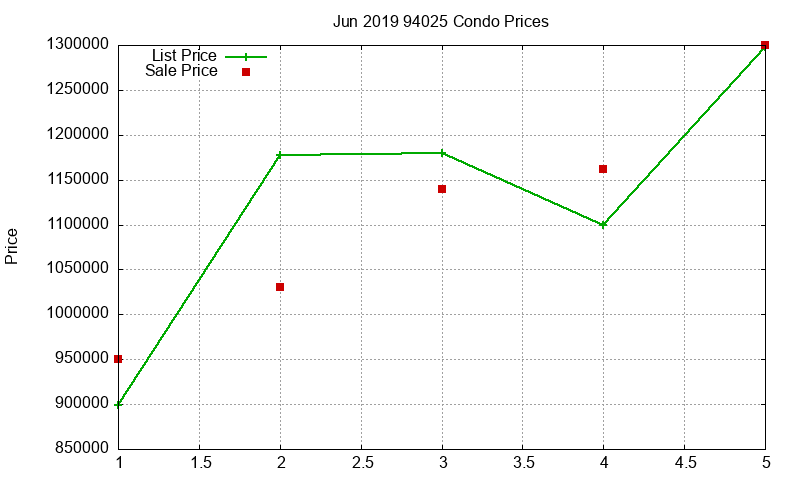 94025 Condos Just Sold 2019-06 94025 Condos Just Sold 2019-06