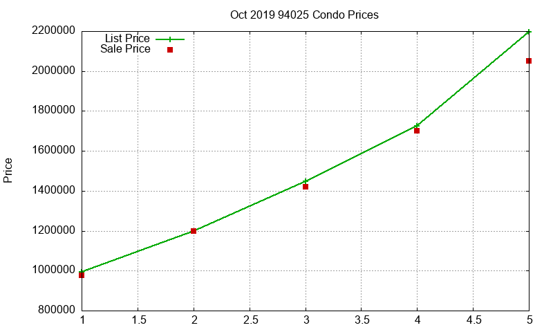 94025 Condos Just Sold 2019-10 94025 Condos Just Sold 2019-10