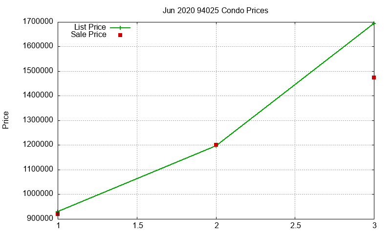 94025 Condos Just Sold 2020-06
