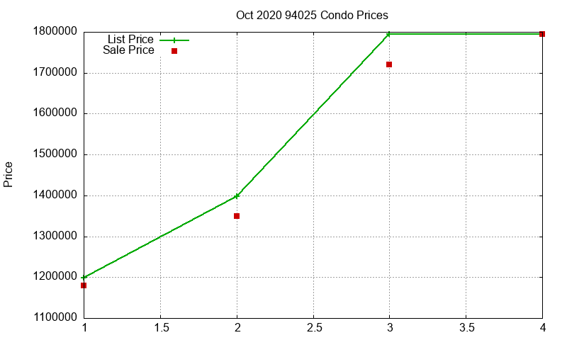 94025 Condos Just Sold 2020-10
