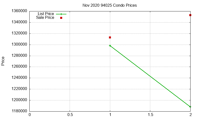 94025 Condos Just Sold 2020-11