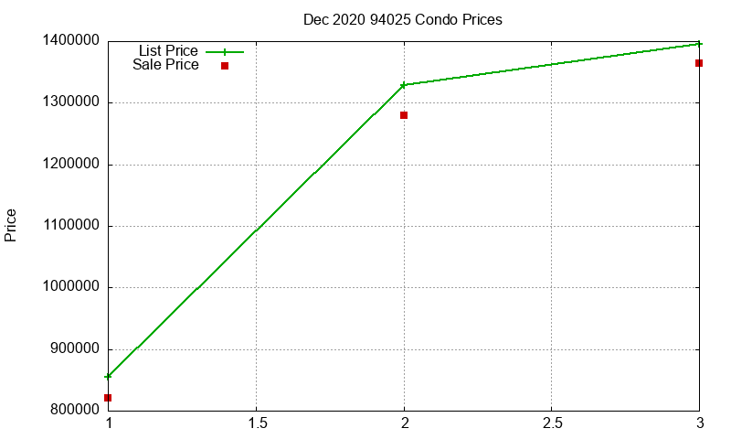 94025 Condos Just Sold 2020-12