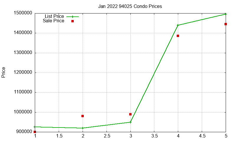 94025 Condos Just Sold 2022-01 94025 Condos Just Sold 2022-01