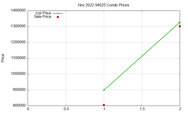 94025 Condos Just Sold 2022-11