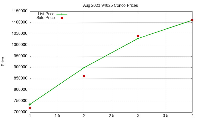 94025 Condos Just Sold 2023-08 94025 Condos Just Sold 2023-08