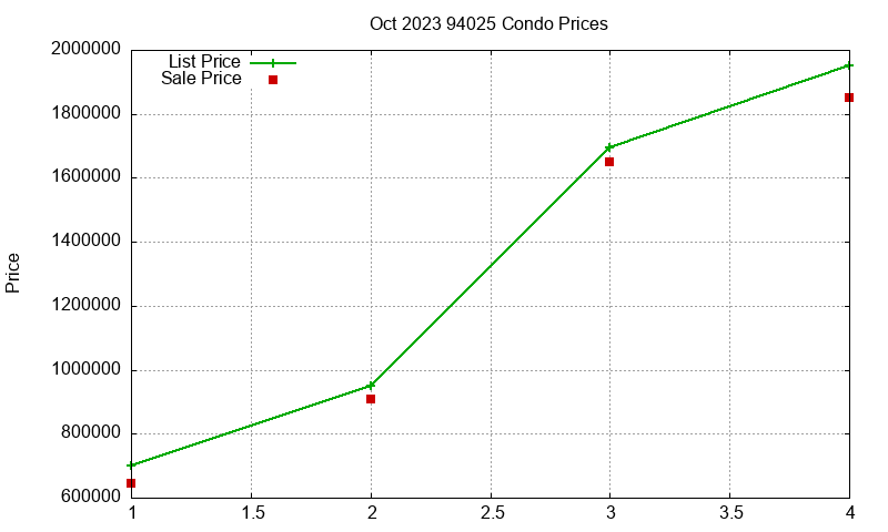94025 Condos Just Sold 2023-10