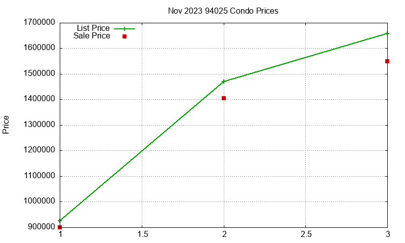 94025 Condos Just Sold 2023-11