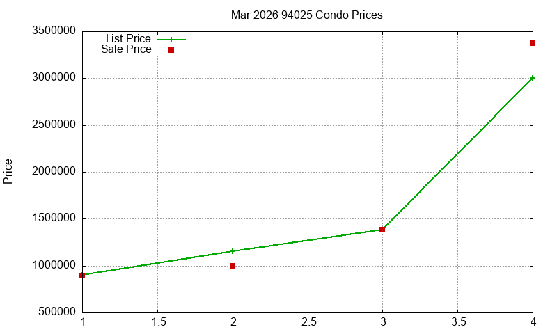 94025 Condos Just Sold 2026-03