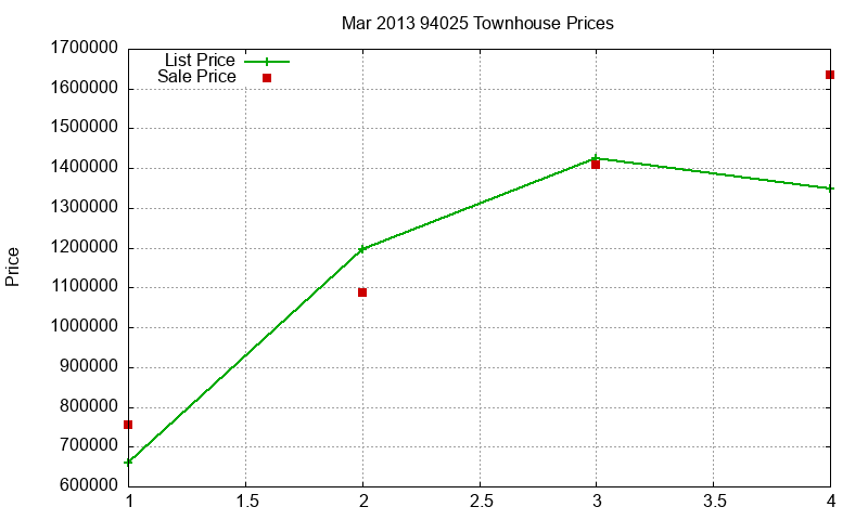94025 Townhouses Just Sold 2013-03 94025 Townhouses Just Sold 2013-03