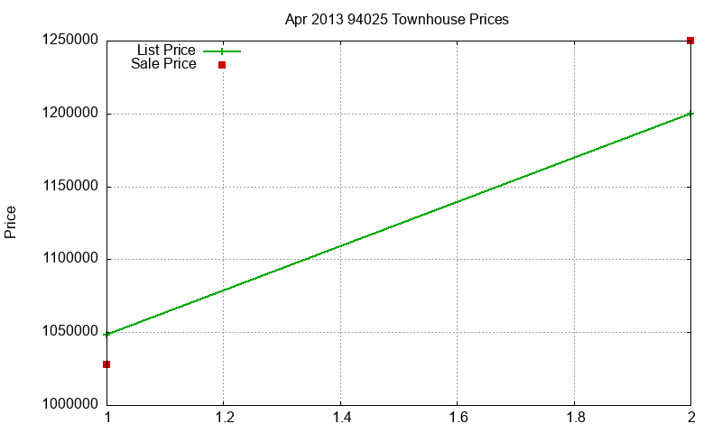 94025 Townhouses Just Sold 2013-04 94025 Townhouses Just Sold 2013-04