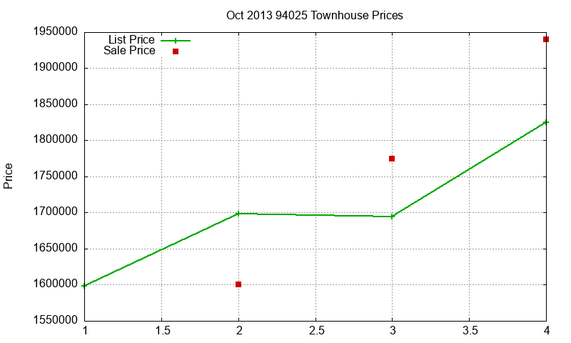 94025 Townhouses Just Sold 2013-10 94025 Townhouses Just Sold 2013-10