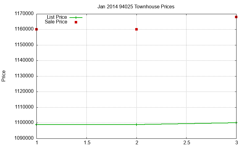 94025 Townhouses Just Sold 2014-01 94025 Townhouses Just Sold 2014-01