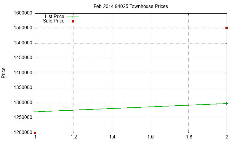 94025 Townhouses Just Sold 2014-02 94025 Townhouses Just Sold 2014-02
