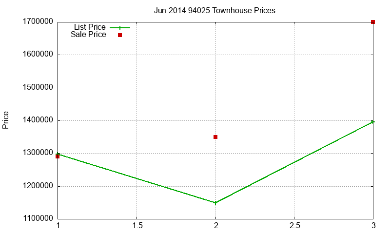 94025 Townhouses Just Sold 2014-06 94025 Townhouses Just Sold 2014-06