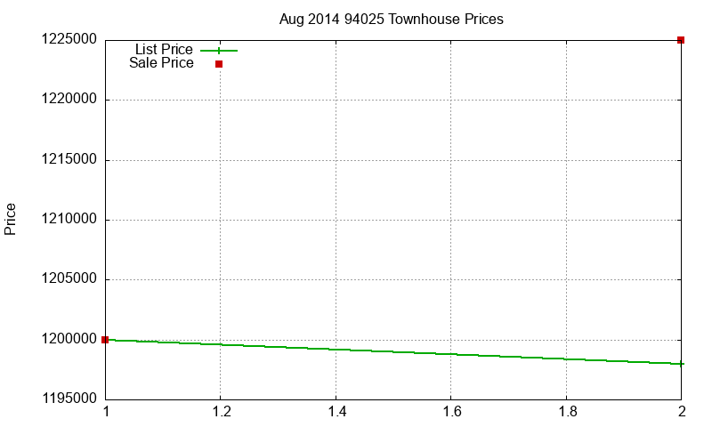 94025 Townhouses Just Sold 2014-08 94025 Townhouses Just Sold 2014-08