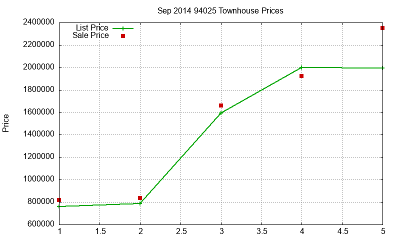 94025 Townhouses Just Sold 2014-09 94025 Townhouses Just Sold 2014-09