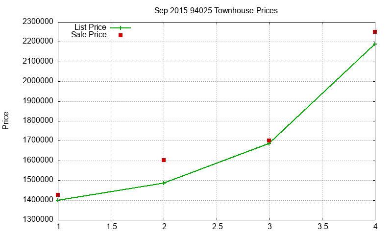 94025 Townhouses Just Sold 2015-09 94025 Townhouses Just Sold 2015-09