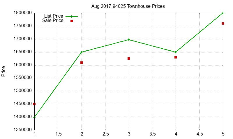 94025 Townhouses Just Sold 2017-08 94025 Townhouses Just Sold 2017-08