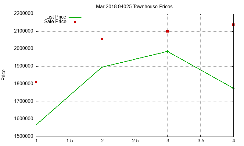 94025 Townhouses Just Sold 2018-03 94025 Townhouses Just Sold 2018-03