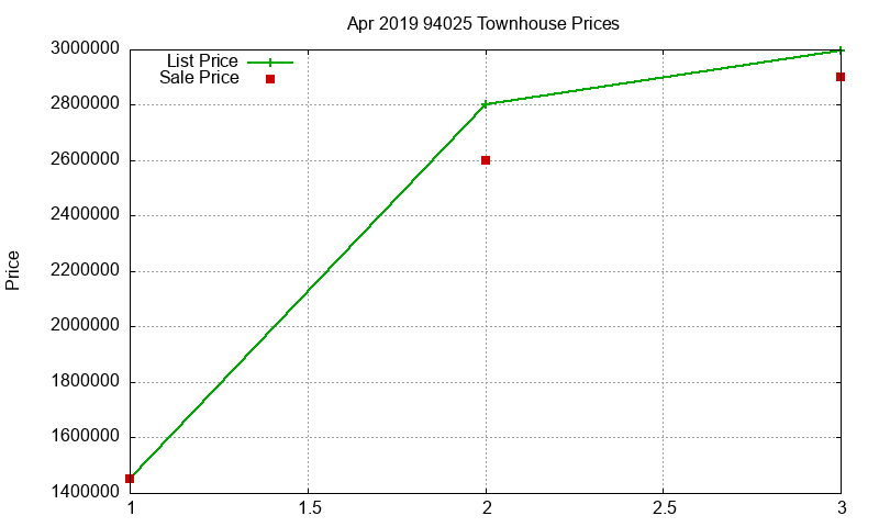94025 Townhouses Just Sold 2019-04 94025 Townhouses Just Sold 2019-04