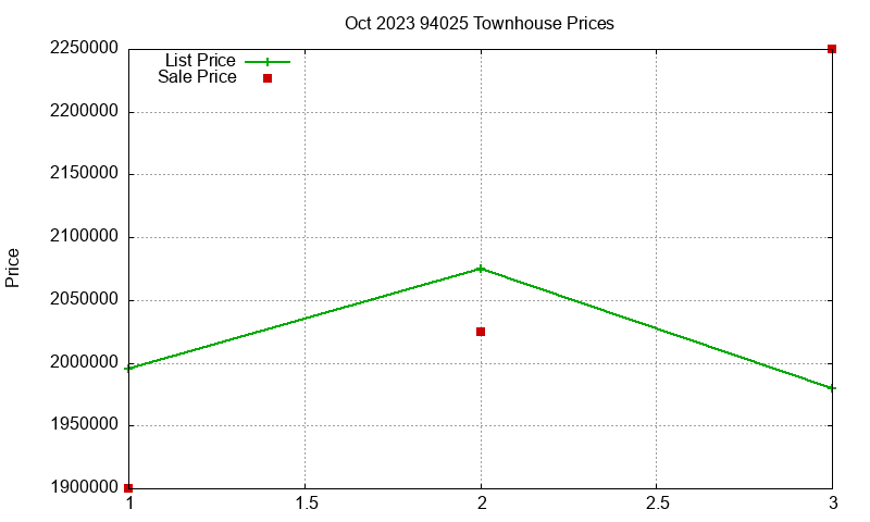94025 Townhouses Just Sold 2023-10