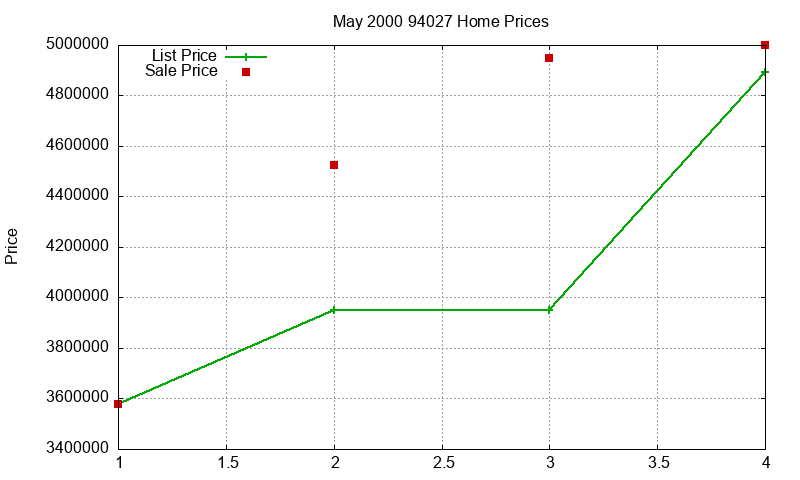 94027 Homes Just Sold 2000-05 94027 Homes Just Sold 2000-05