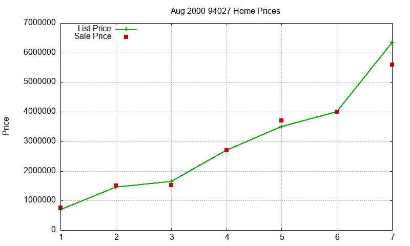 94027 Homes Just Sold 2000-08 94027 Homes Just Sold 2000-08