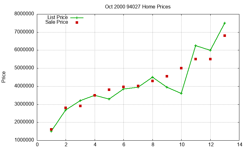 94027 Homes Just Sold 2000-10 94027 Homes Just Sold 2000-10