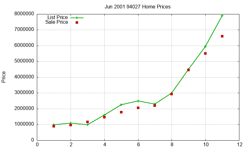 94027 Homes Just Sold 2001-06 94027 Homes Just Sold 2001-06