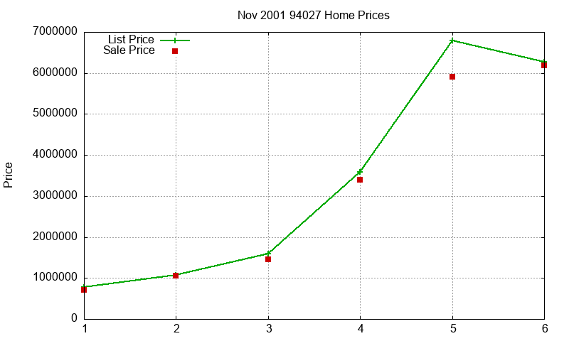 94027 Homes Just Sold 2001-11