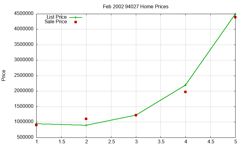 94027 Homes Just Sold 2002-02 94027 Homes Just Sold 2002-02