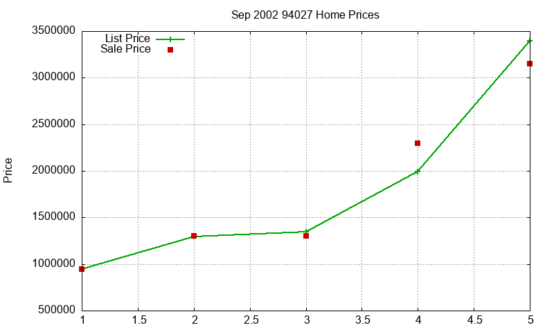 94027 Homes Just Sold 2002-09 94027 Homes Just Sold 2002-09