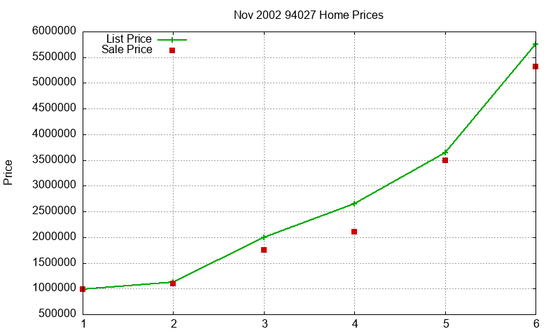 94027 Homes Just Sold 2002-11 94027 Homes Just Sold 2002-11