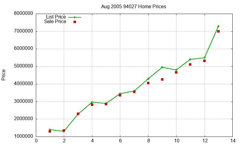 94027 Homes Just Sold 2005-08 94027 Homes Just Sold 2005-08