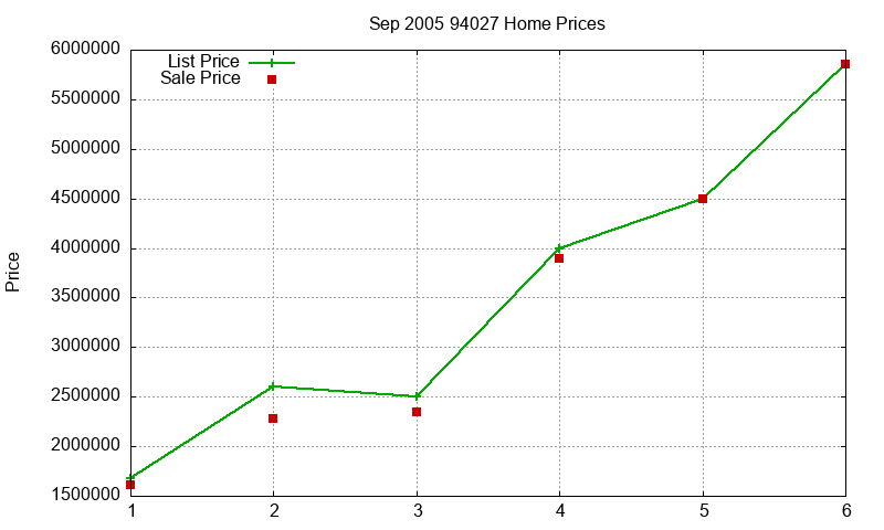 94027 Homes Just Sold 2005-09 94027 Homes Just Sold 2005-09